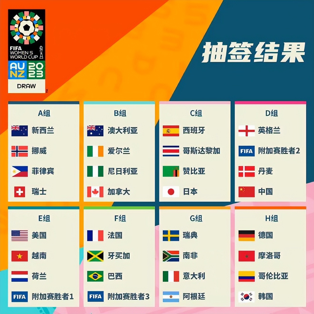 球员未来价